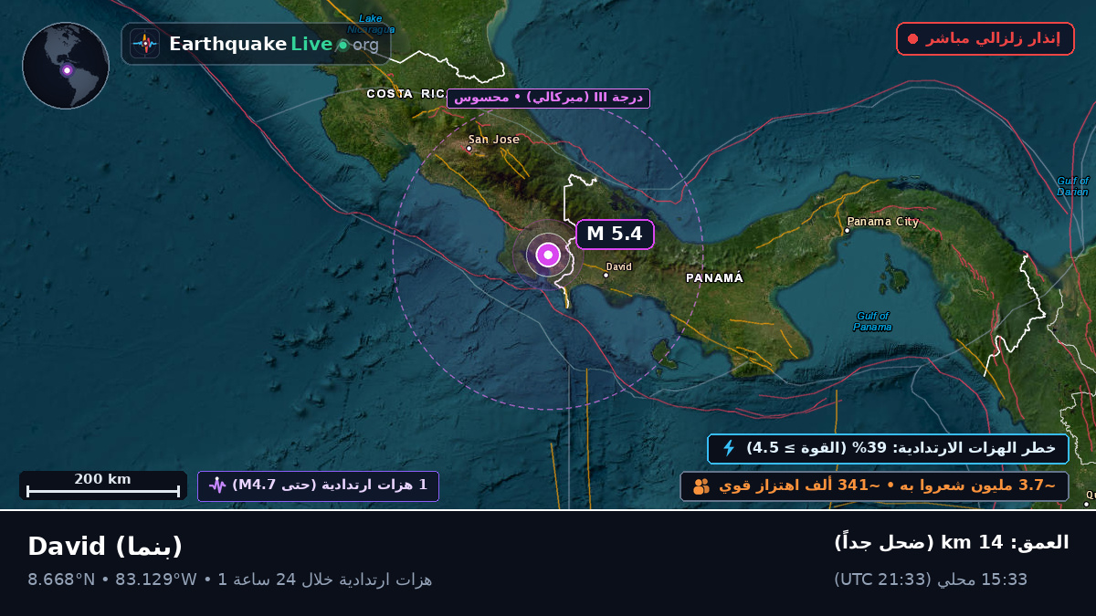 Chiriquí, بنما