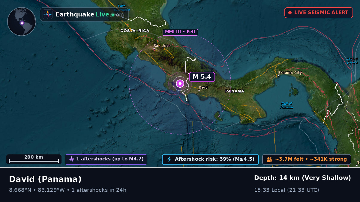 Chiriquí, Panama