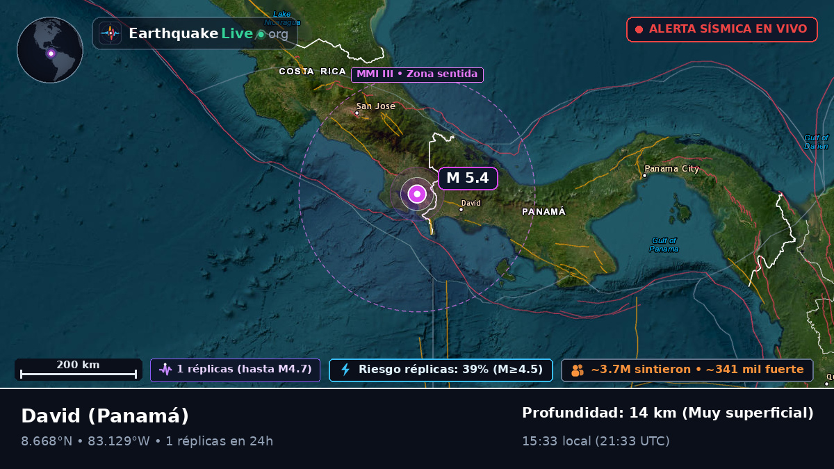 Chiriquí, Panamá