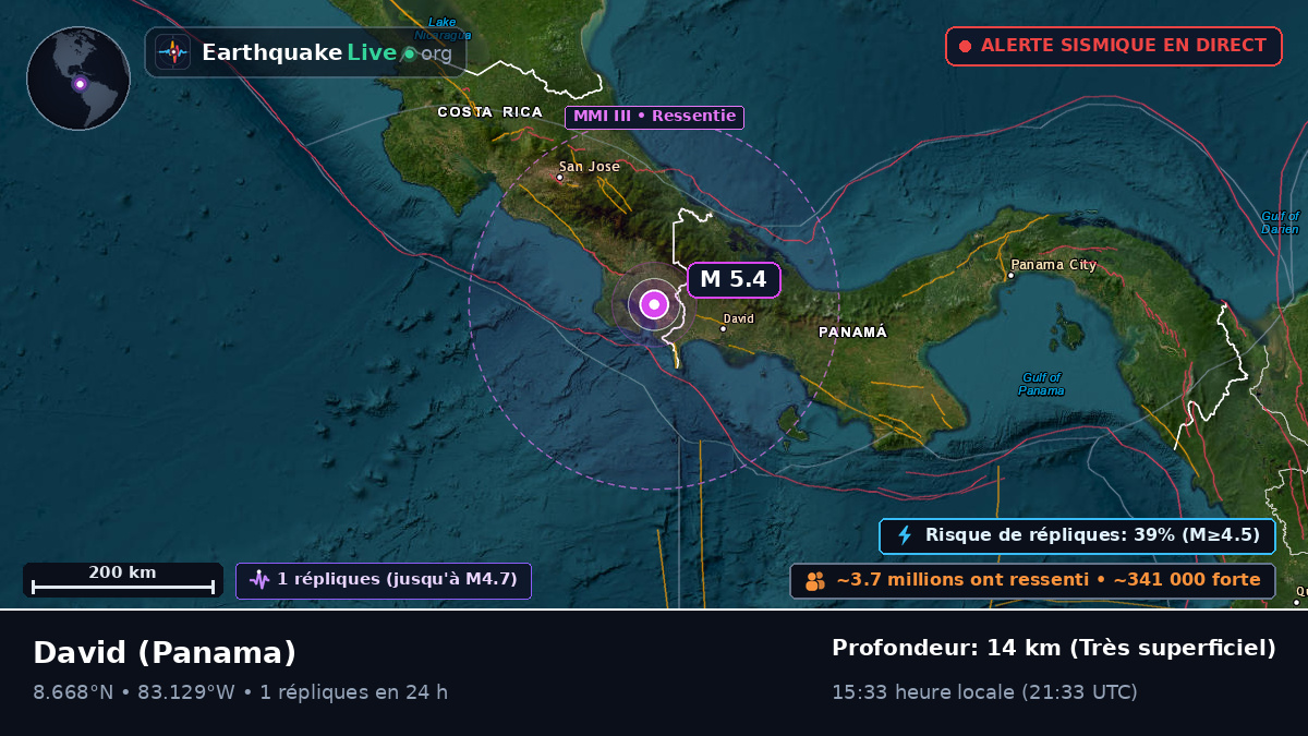 Chiriquí, Panama