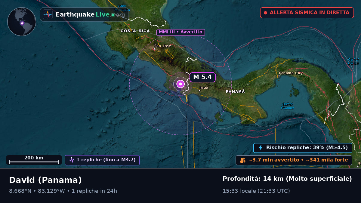 Chiriquí, Panama