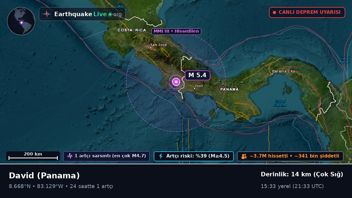 Chiriquí, Panama