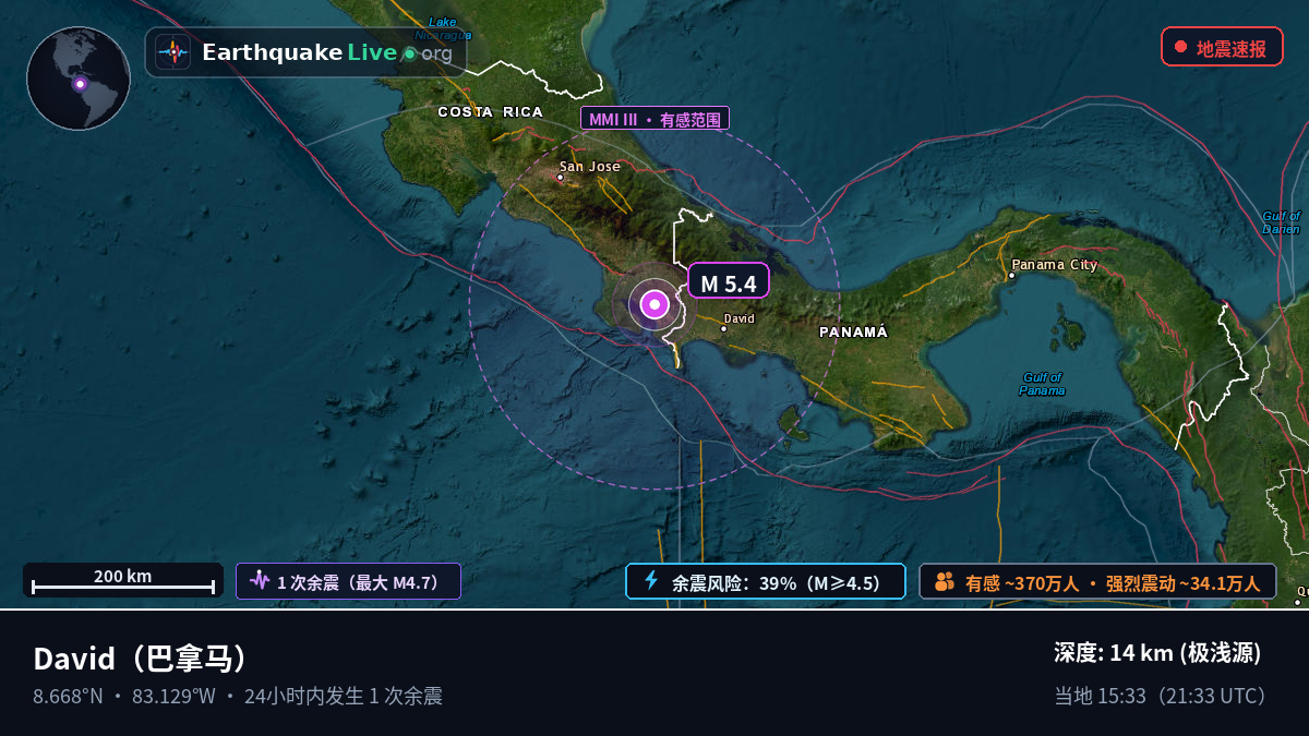 Chiriquí, 巴拿马