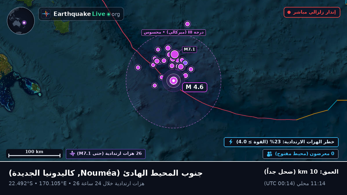 جنوب المحيط الهادئ (كاليدونيا الجديدة)
