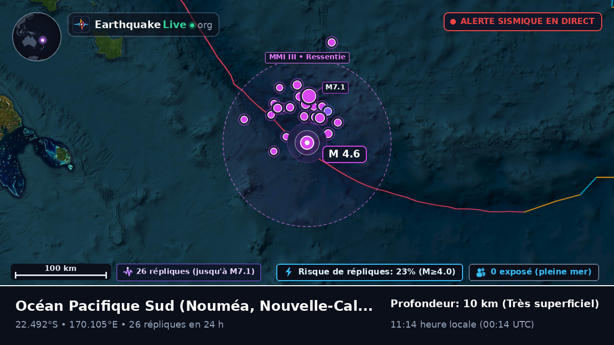 Océan Pacifique Sud (Nouvelle-Calédonie)