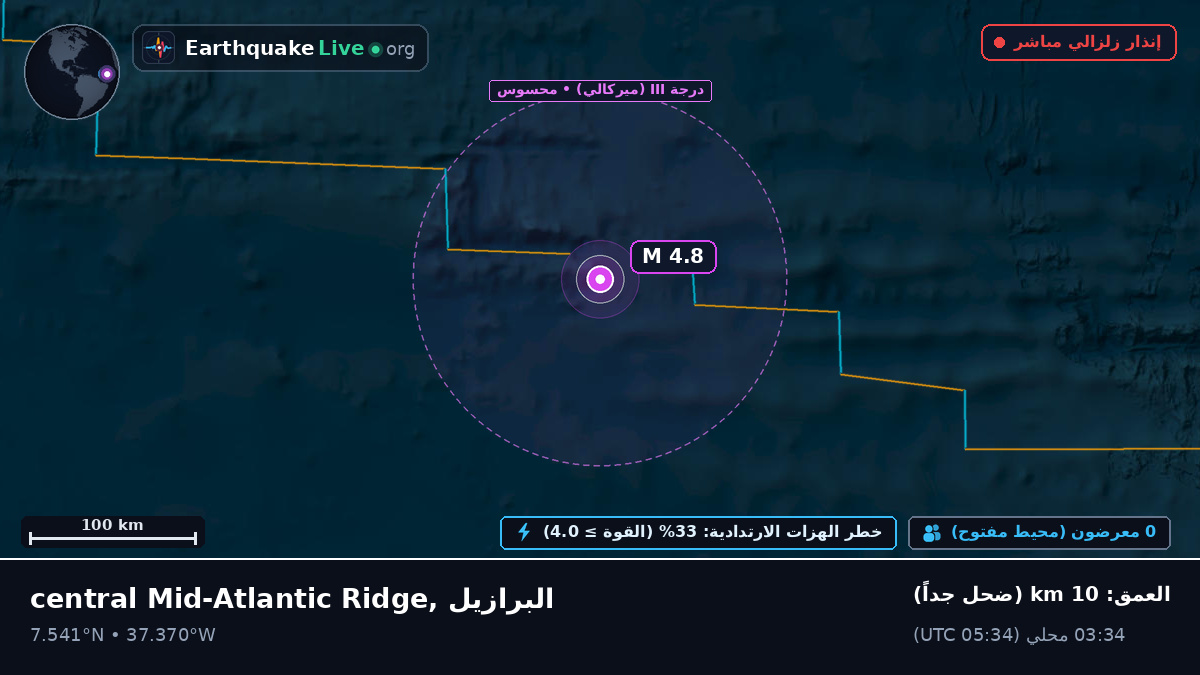 شمال المحيط الأطلسي (البرازيل)