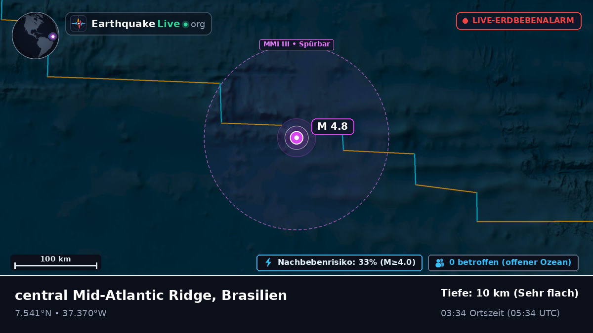 Nordatlantik (Brasilien)