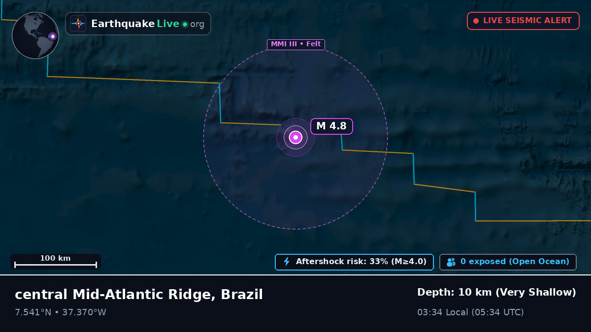 North Atlantic Ocean (Brazil)