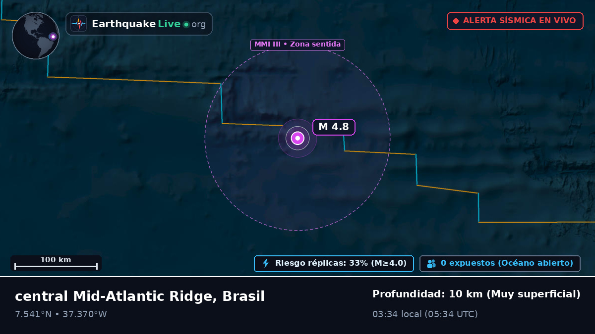 Océano Atlántico Norte (Brasil)