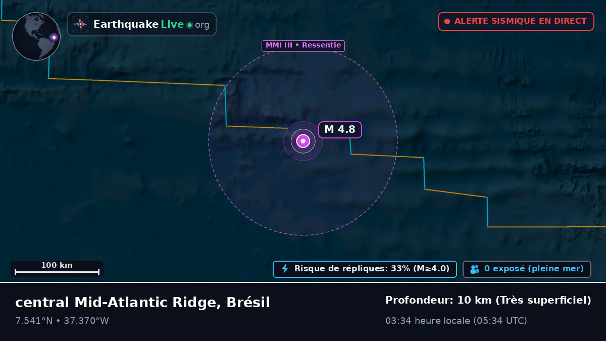 Océan Atlantique Nord (Brésil)