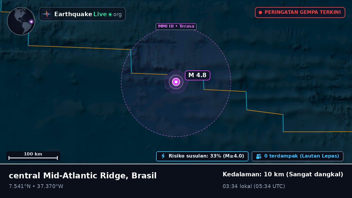 Samudra Atlantik Utara (Brasil)