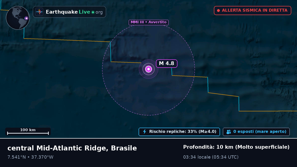 Oceano Atlantico settentrionale (Brasile)