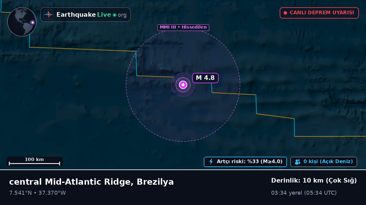 Kuzey Atlantik Okyanusu (Brezilya)