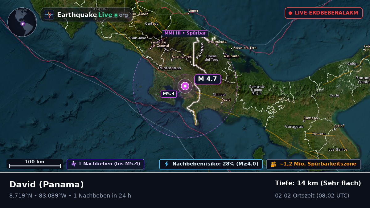 Chiriquí, Panama