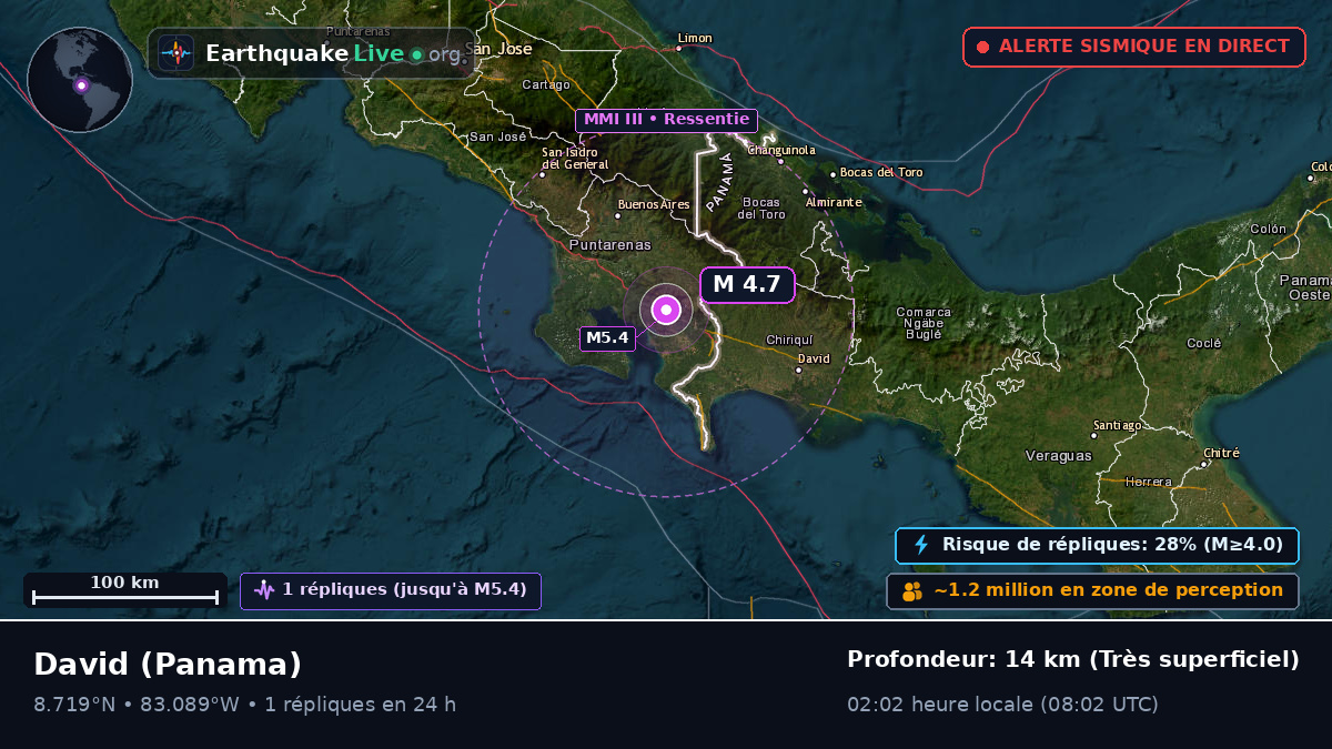 Chiriquí, Panama