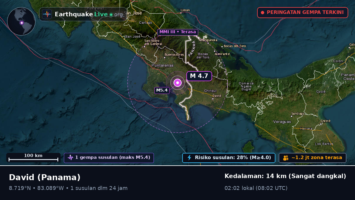 Chiriquí, Panama