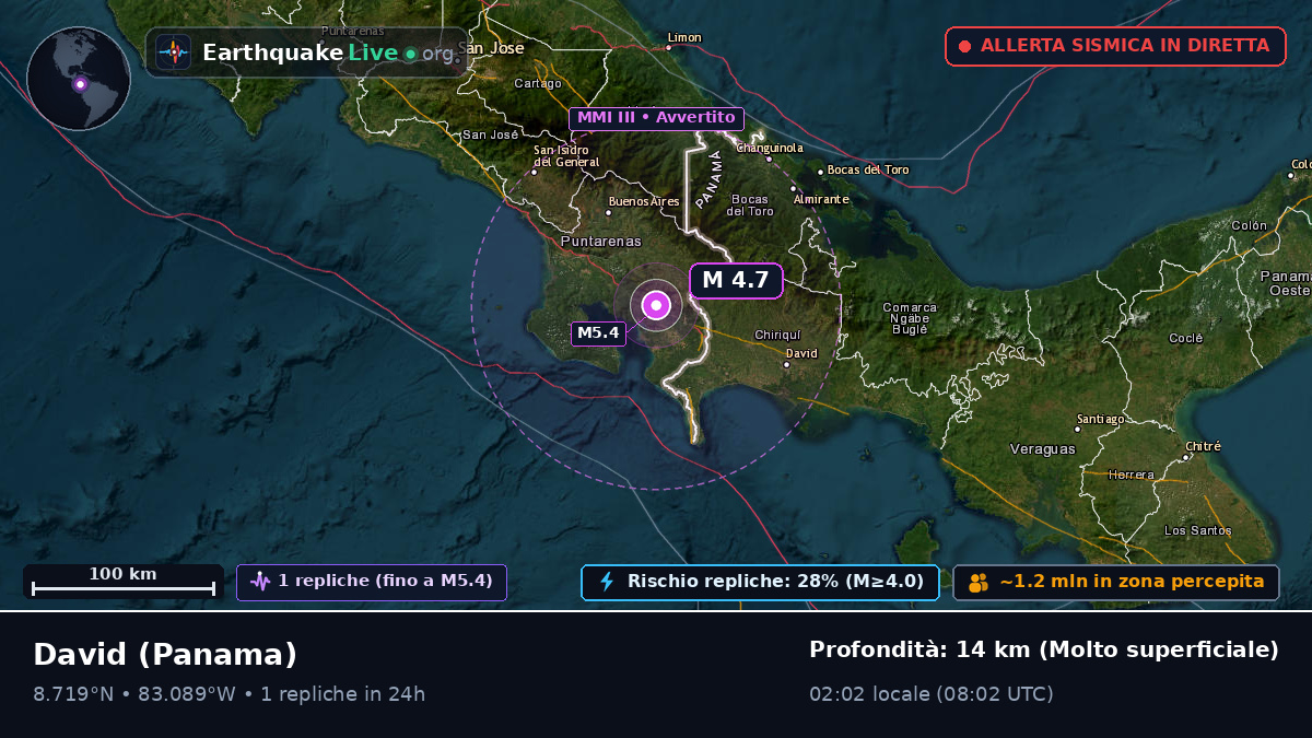 Chiriquí, Panama