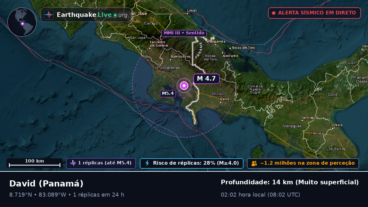 Chiriquí, Panamá