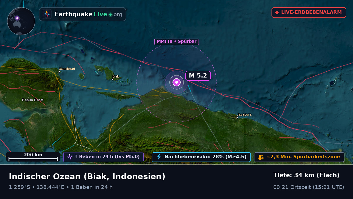 Indischer Ozean (Indonesien)