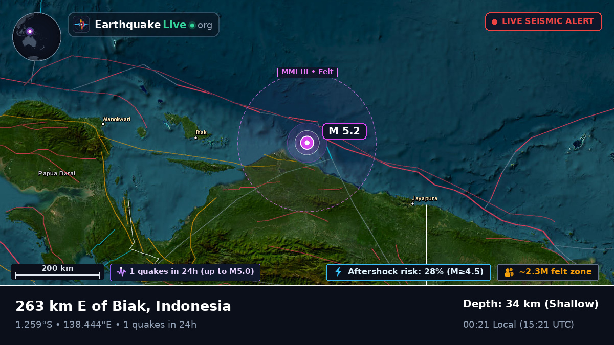 Indian Ocean (Indonesia)