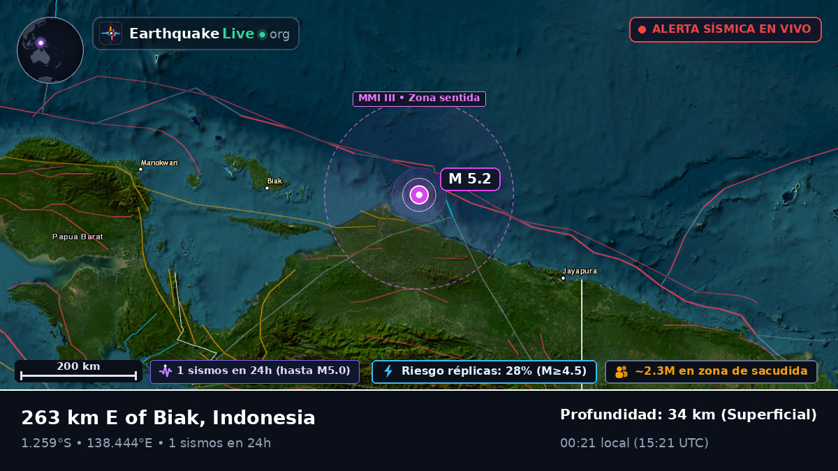 Océano Índico (Indonesia)