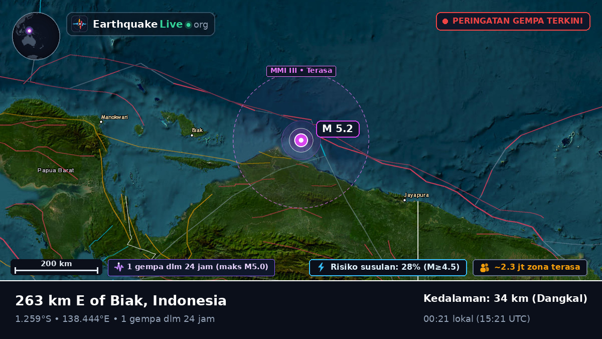 Samudra Hindia (Indonesia)