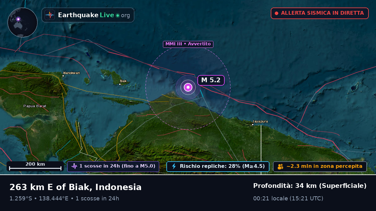 Oceano Indiano (Indonesia)