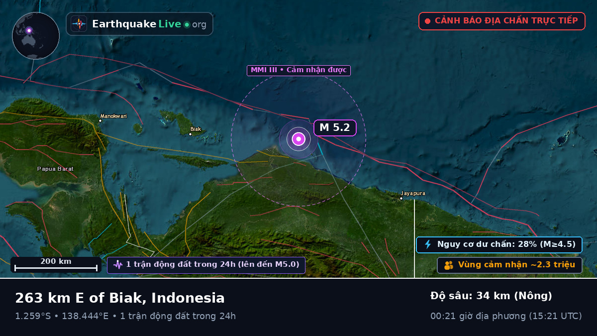 Ấn Độ Dương (Indonesia)