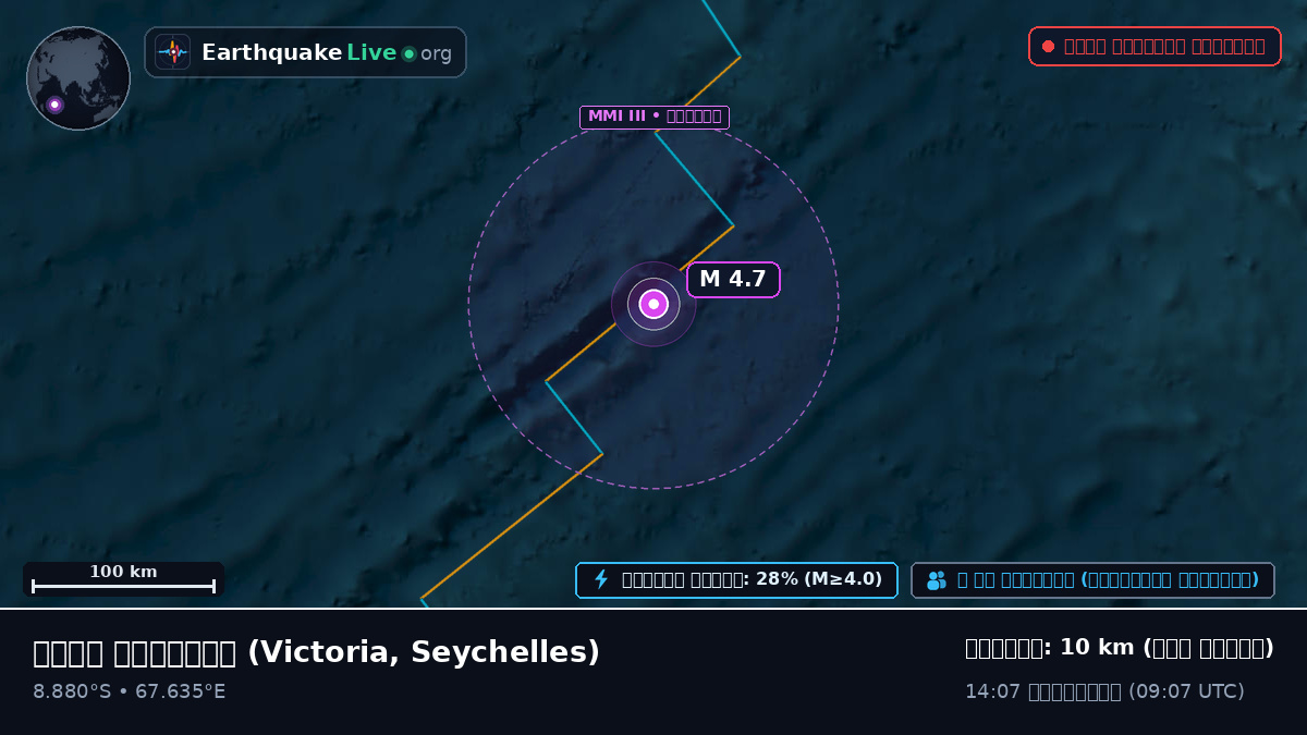 ভারত মহাসাগর (Seychelles)