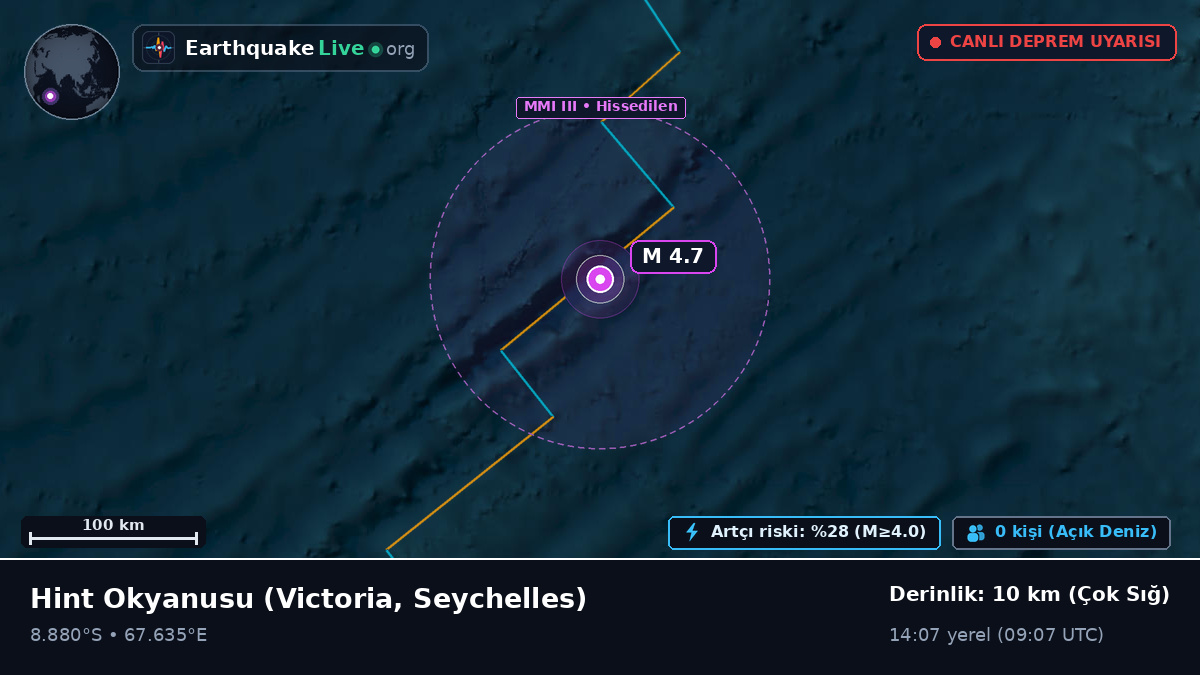 Hint Okyanusu (Seychelles)