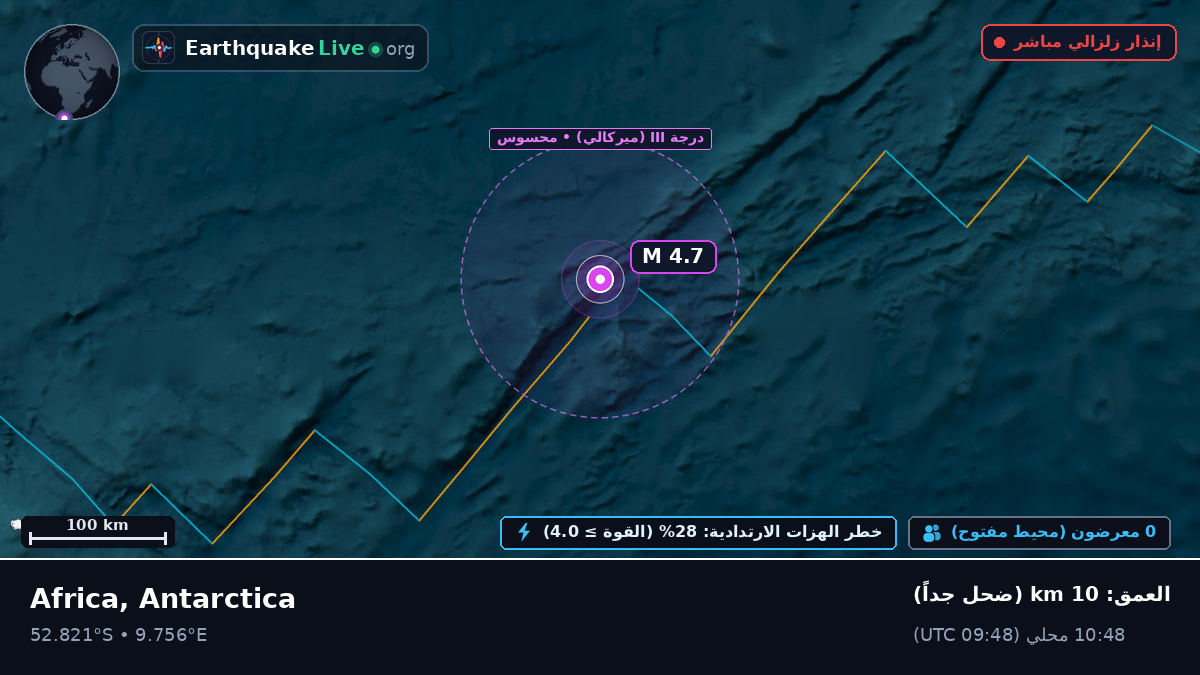 جنوب المحيط الأطلسي (Antarctica)