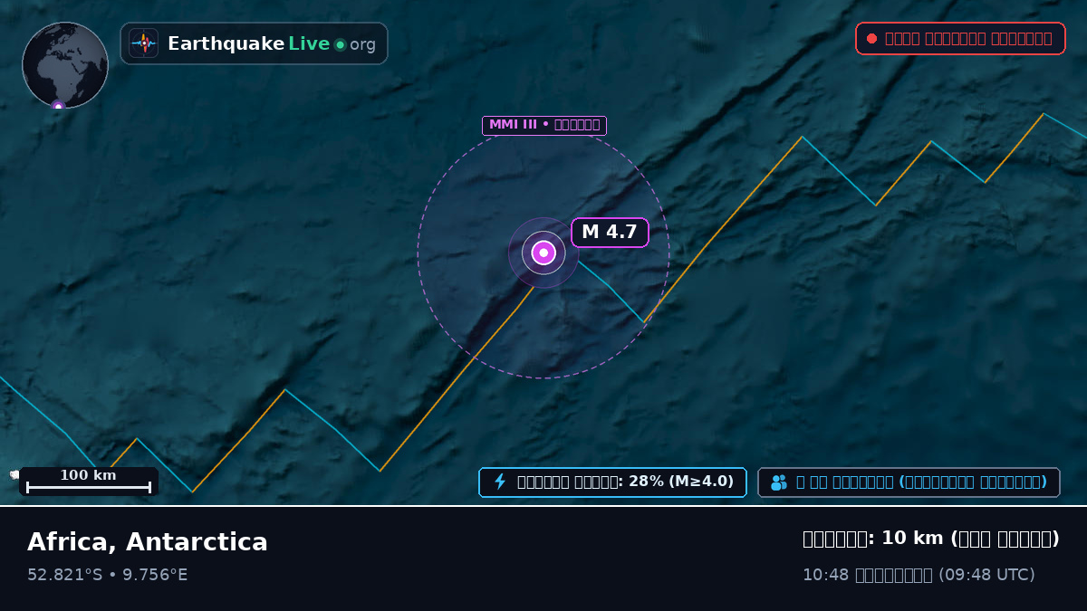 দক্ষিণ আটলান্টিক মহাসাগর (Antarctica)