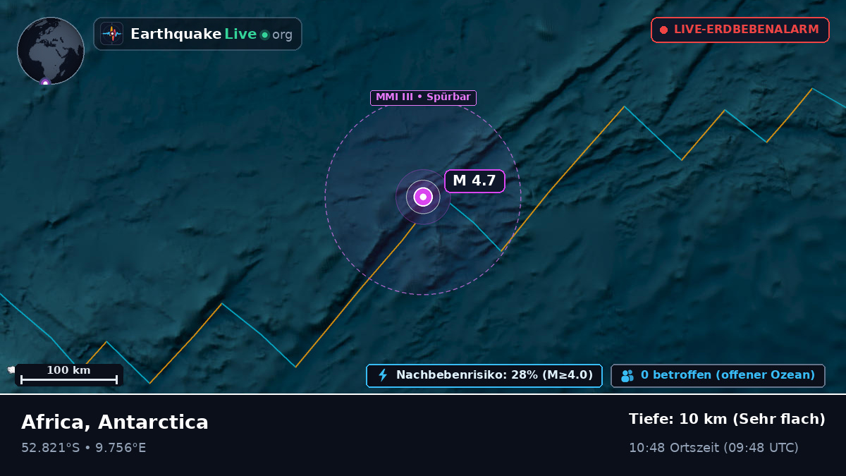 Südatlantik (Antarctica)