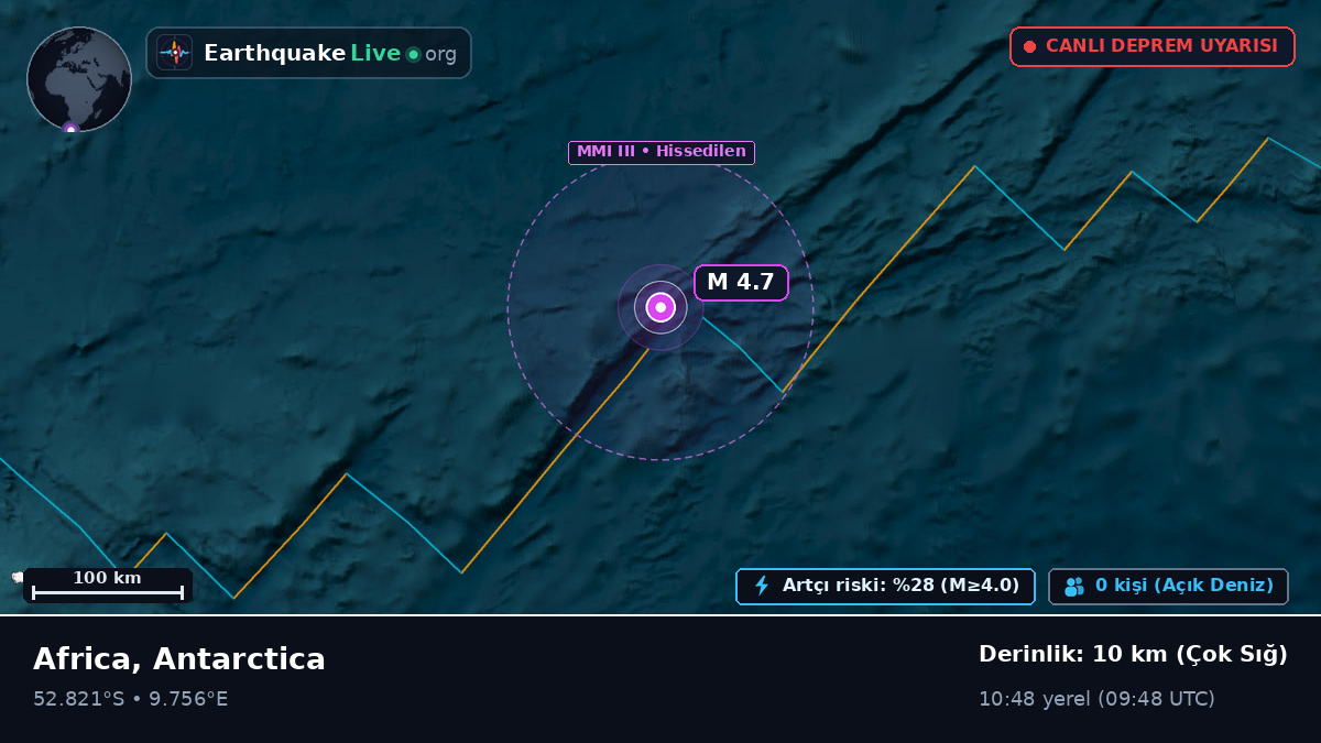 Güney Atlantik Okyanusu (Antarctica)
