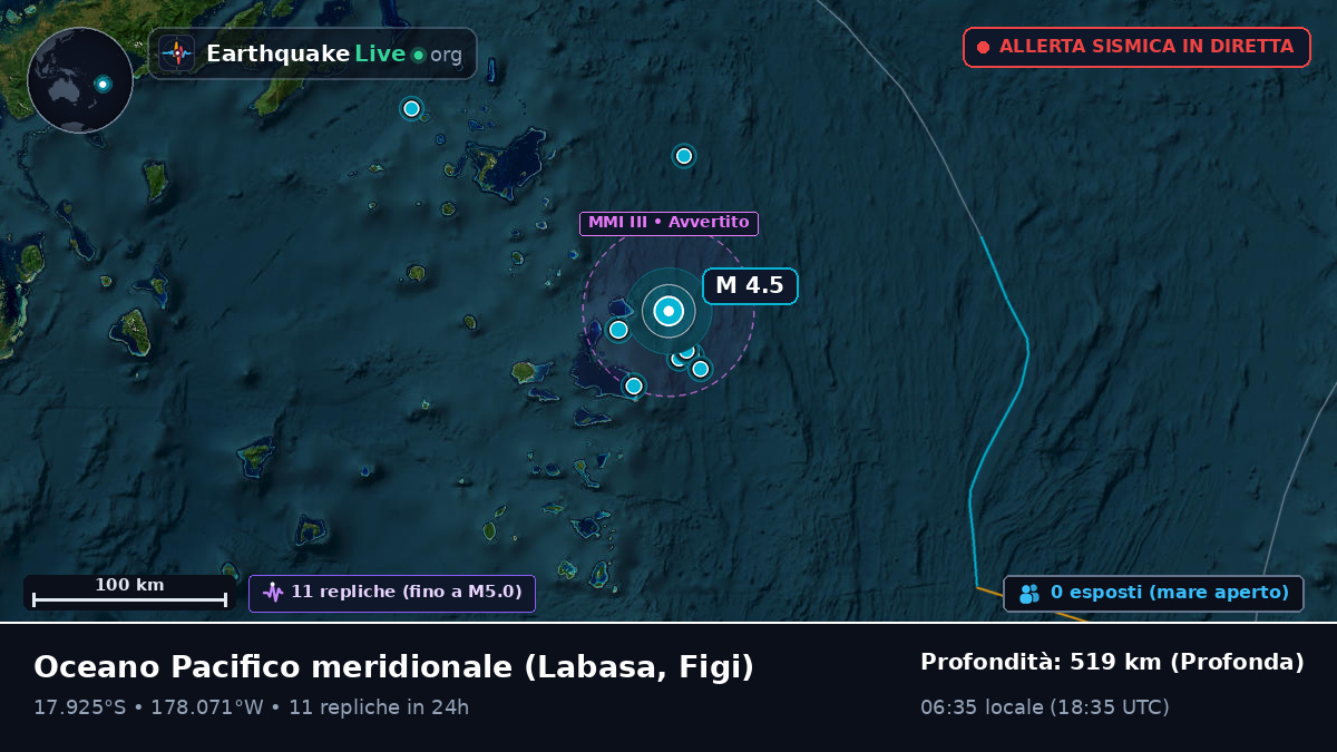 Oceano Pacifico meridionale (Figi)