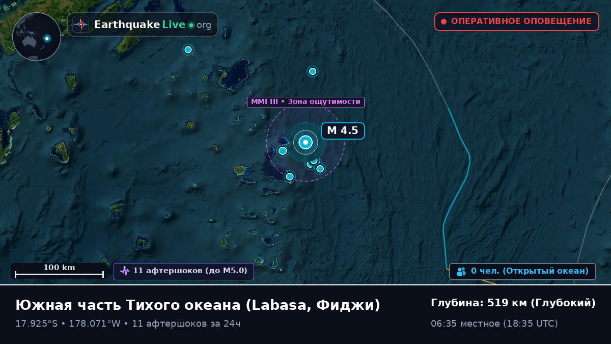 Южная часть Тихого океана (Фиджи)