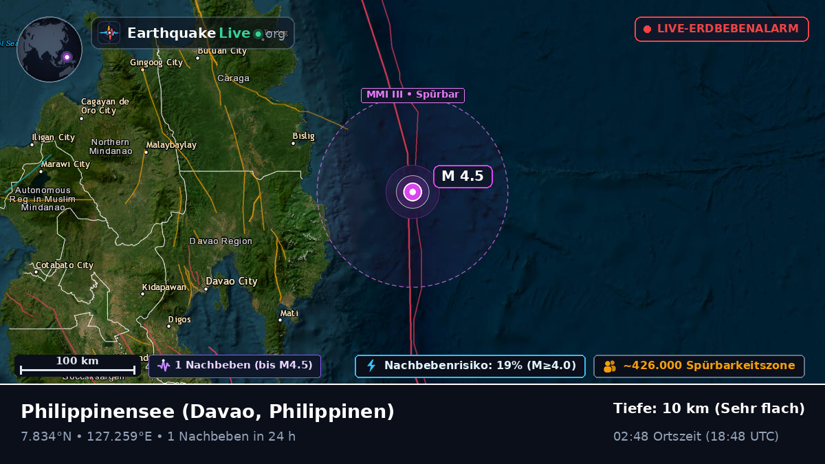 Philippinensee (Philippinen)