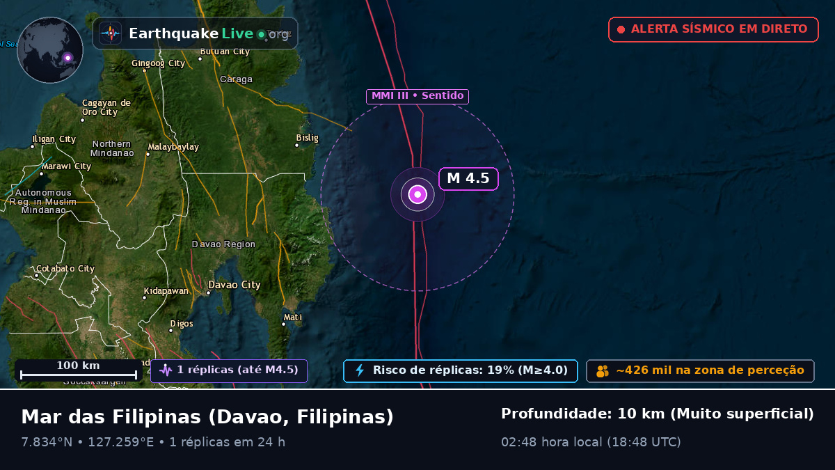 Mar das Filipinas (Filipinas)