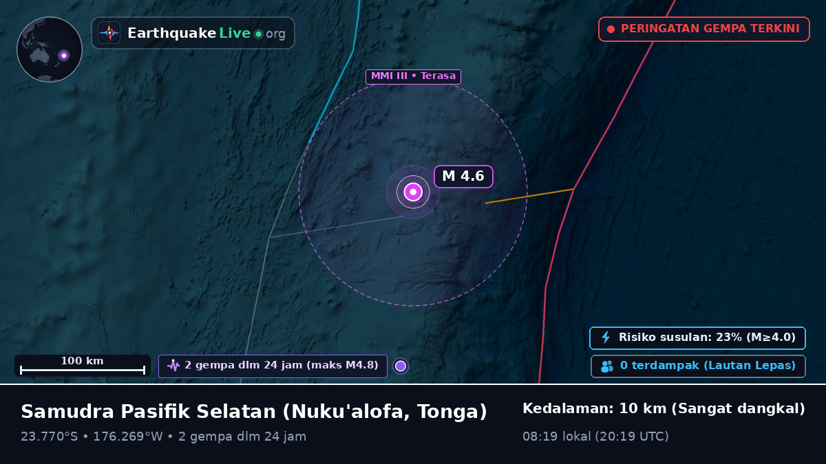 Samudra Pasifik Selatan (Tonga)