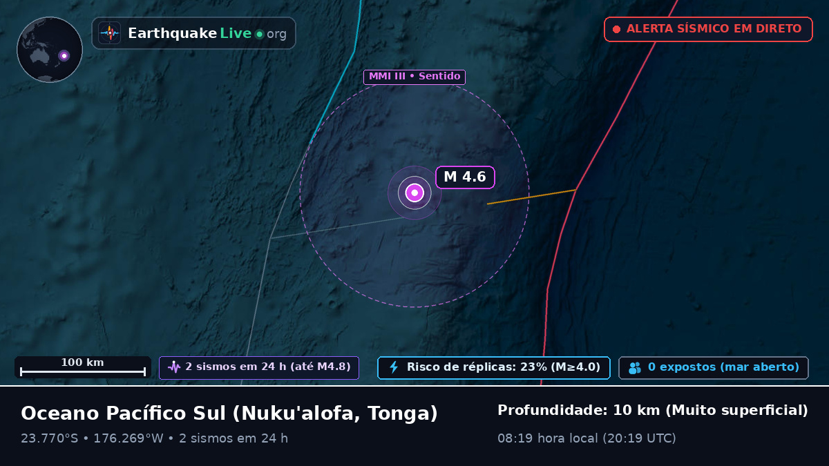 Oceano Pacífico Sul (Tonga)