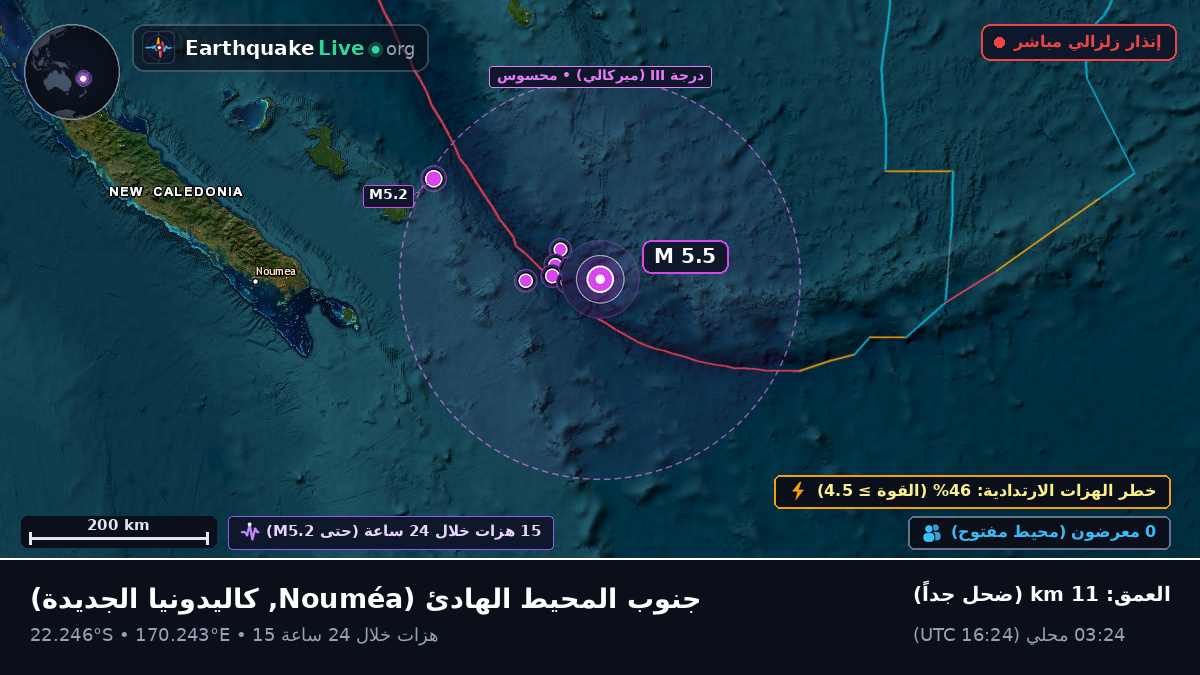 جنوب المحيط الهادئ (كاليدونيا الجديدة)
