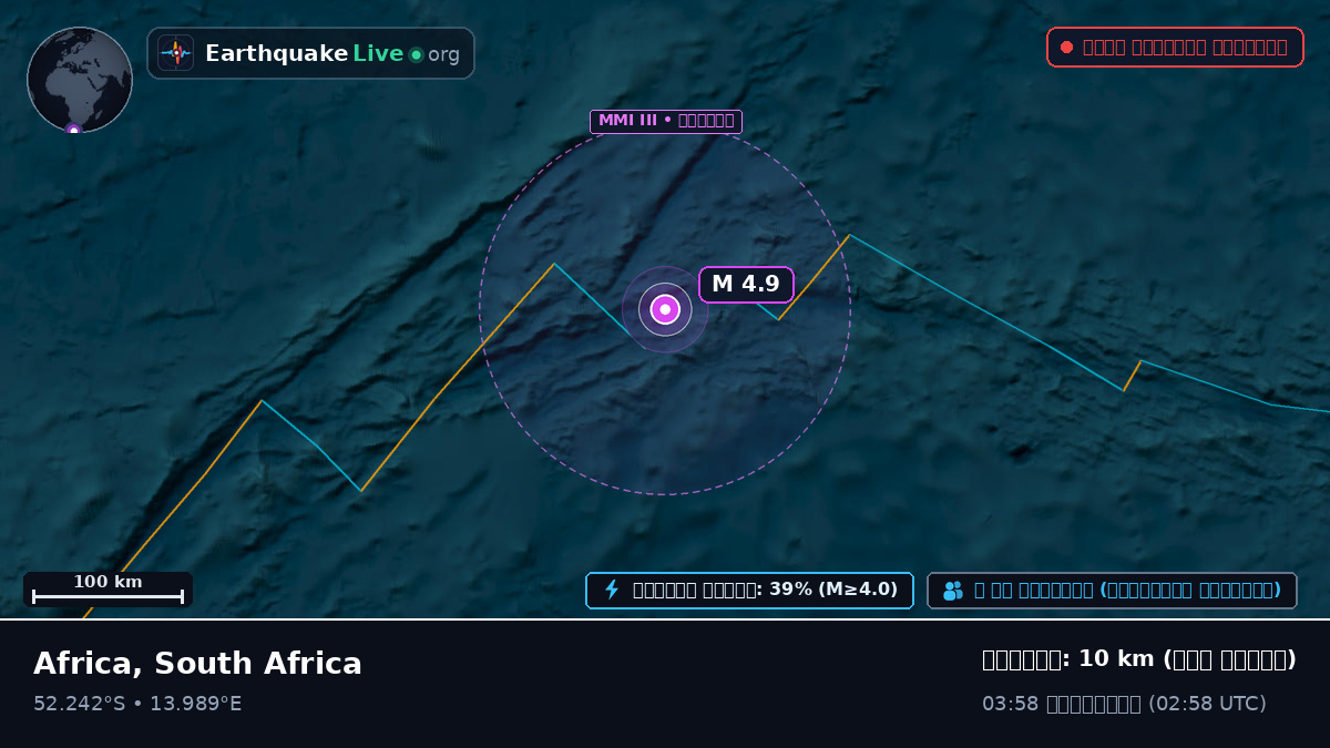 দক্ষিণ আটলান্টিক মহাসাগর (South Africa)