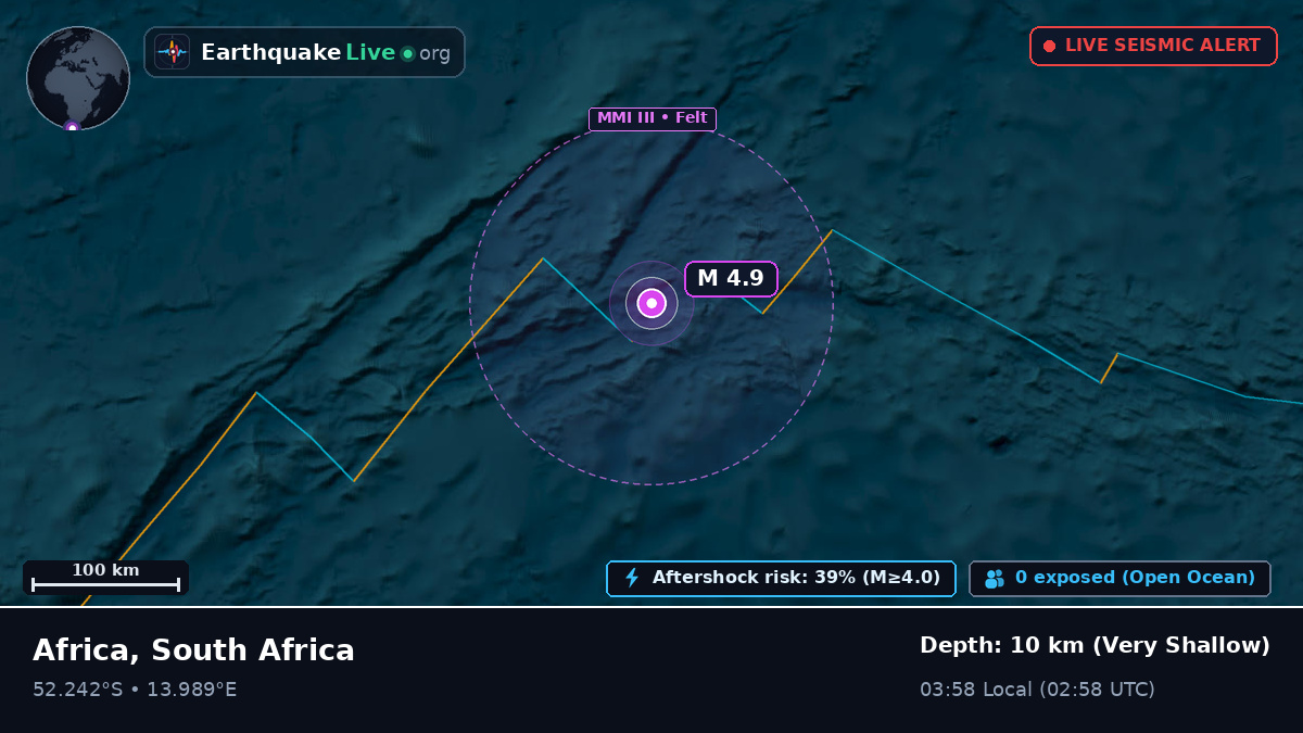 South Atlantic Ocean (South Africa)
