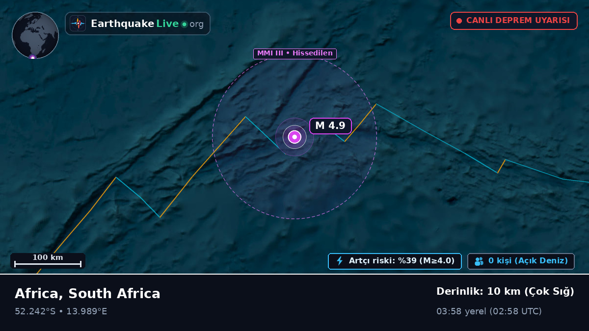 Güney Atlantik Okyanusu (South Africa)