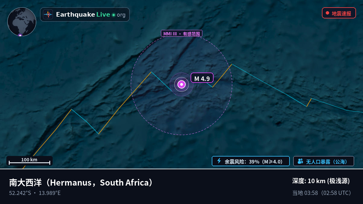 南大西洋 (South Africa)