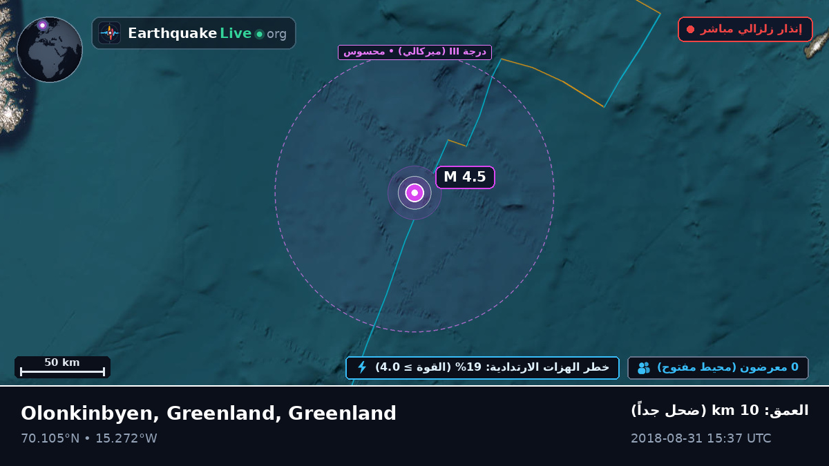 المحيط المتجمد الشمالي (Greenland)