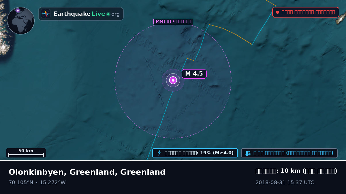 উত্তর মহাসাগর (Greenland)