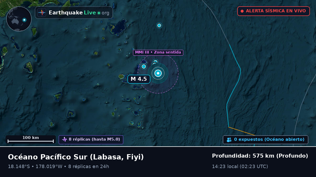 Océano Pacífico Sur (Fiyi)