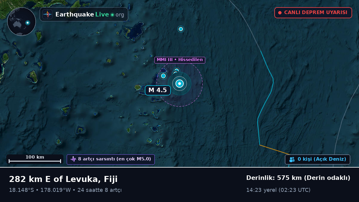 Güney Pasifik Okyanusu (Fiji)