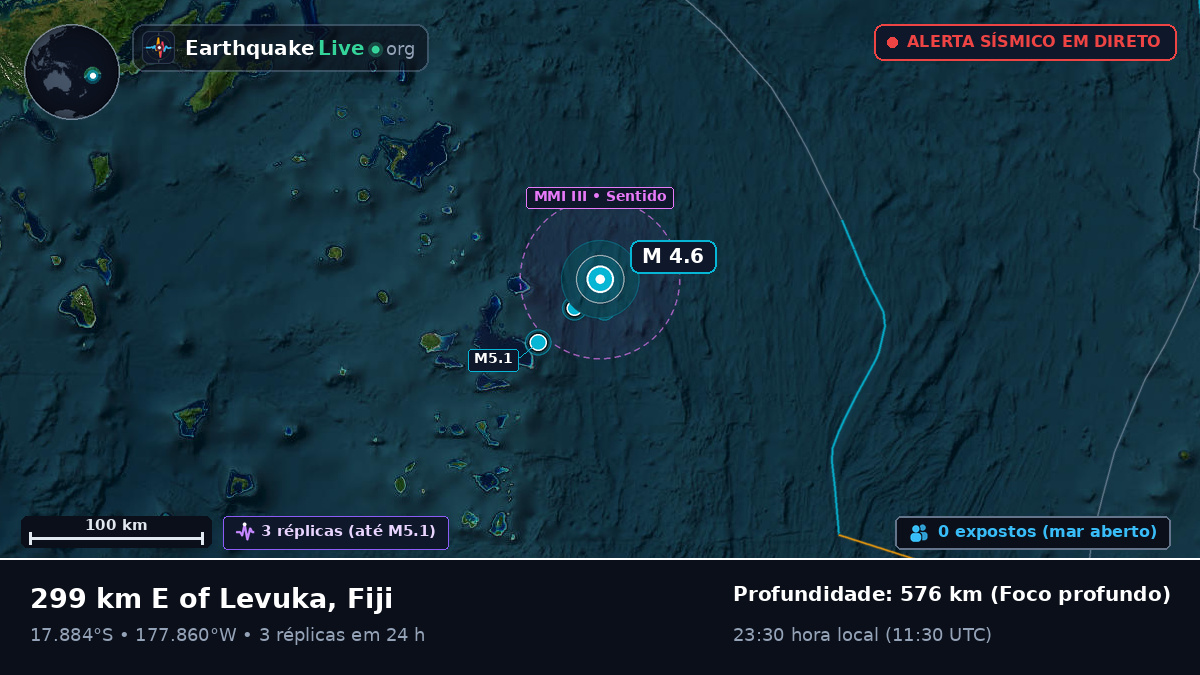 Oceano Pacífico Sul (Fiji)